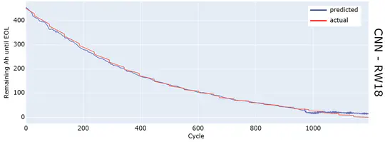 Battery State Estimation