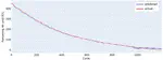 To Charge or to Sell? EV Pack Useful Life Estimation via LSTMs, CNNs, and Autoencoders