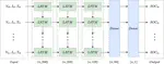 Li-Ion Batteries State-of-Charge Estimation Using Deep LSTM at Various Battery Specifications and Discharge Cycles